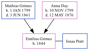 Family Tree