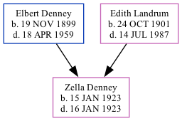 Family Tree