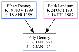 Family Tree