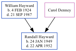 Family Tree