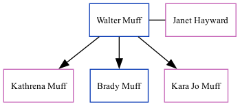 Family Tree