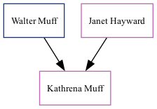 Family Tree