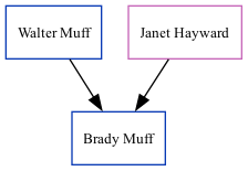 Family Tree