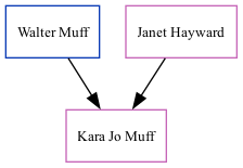 Family Tree