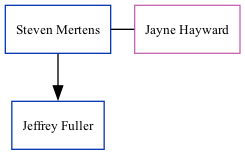 Family Tree