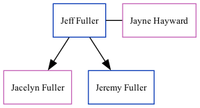 Family Tree