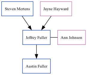 Family Tree