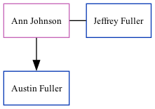 Family Tree