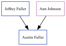 Family Tree