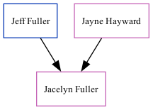 Family Tree