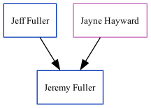 Family Tree