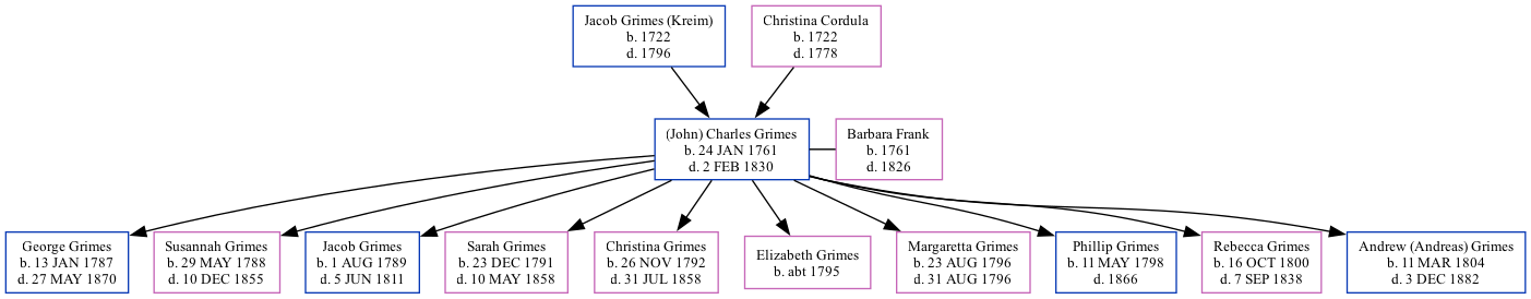 Family Tree