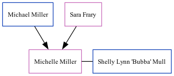 Family Tree