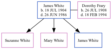 Family Tree