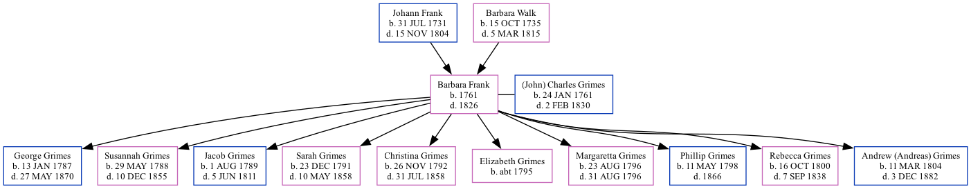 Family Tree