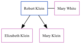 Family Tree