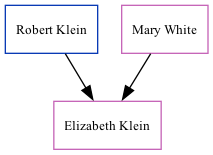 Family Tree