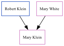 Family Tree