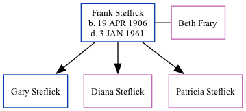 Family Tree