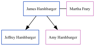 Family Tree