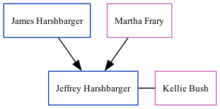 Family Tree