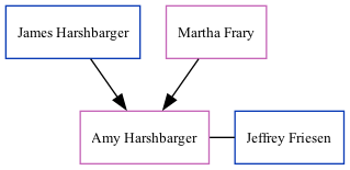 Family Tree