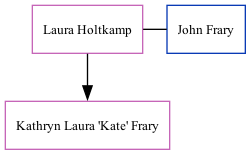 Family Tree