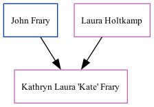 Family Tree