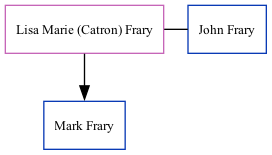 Family Tree