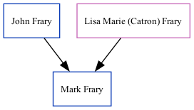 Family Tree