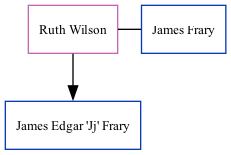 Family Tree