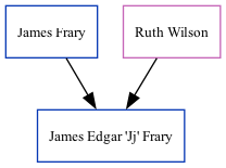 Family Tree