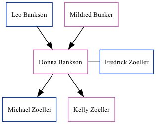 Family Tree