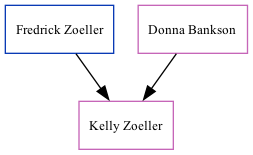 Family Tree