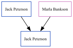 Family Tree