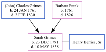 Family Tree