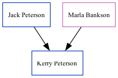 Family Tree