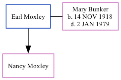 Family Tree