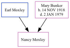 Family Tree