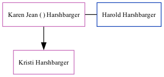 Family Tree