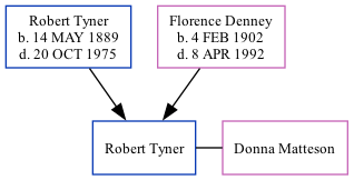 Family Tree