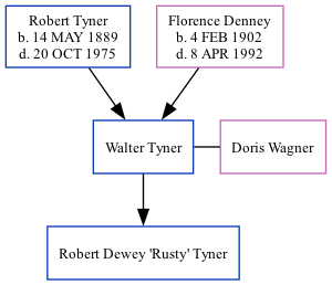 Family Tree