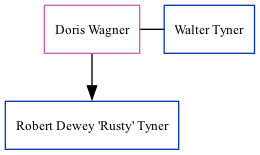 Family Tree