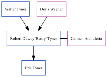 Family Tree