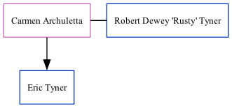 Family Tree