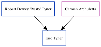 Family Tree