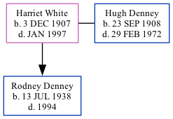 Family Tree