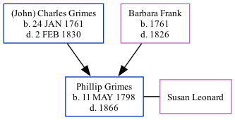 Family Tree