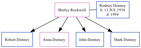 Family Tree