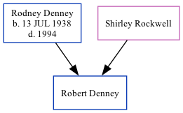 Family Tree